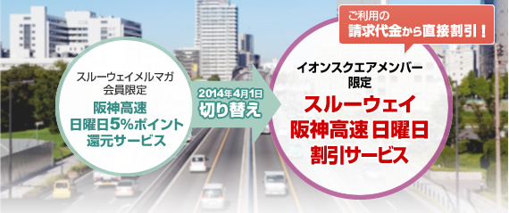 スルーウェイメルマガ会員限定　阪神高速日曜日5%ポイント還元サービス→イオンスクエアメンバー限定スルーウェイ阪神高速日曜日割引サービス（2014年4月1日切り替え）