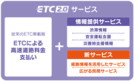 ETC2.0導入のチャンス!